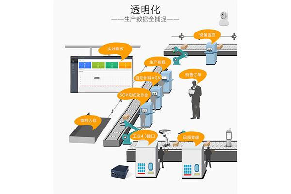惠州專業(yè)定制MES生產(chǎn)管理系統(tǒng)公司