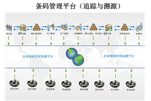 惠州專(zhuān)業(yè)MES生產(chǎn)管理系統(tǒng)廠家