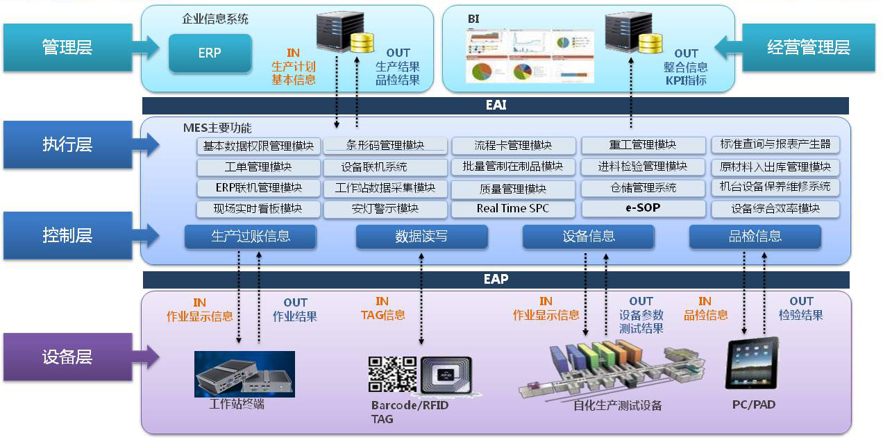 機械設備MES系統(tǒng)